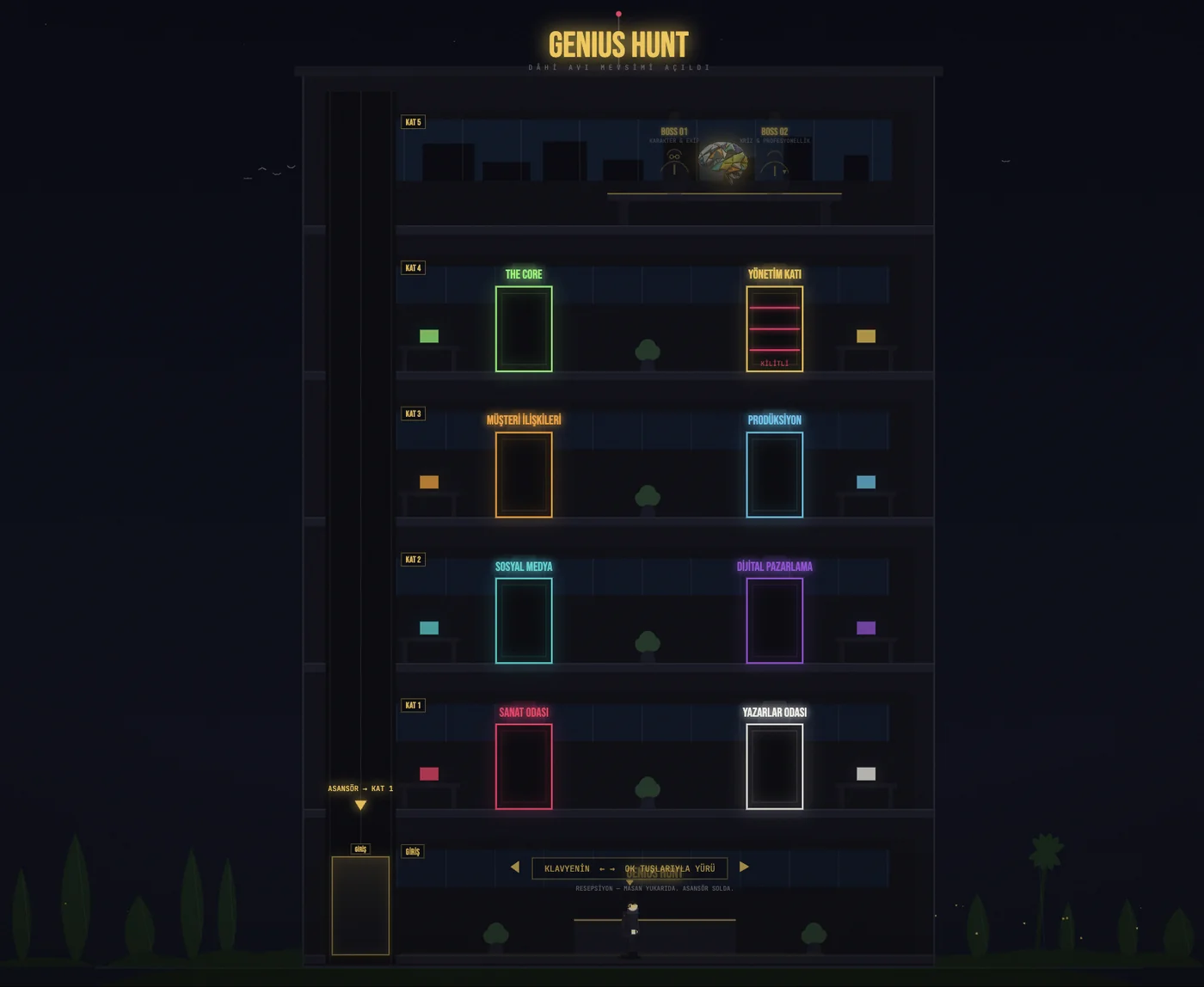 Genius Hunt oyun ekranı — 5 katlı kule, uzmanlık masaları, asansör